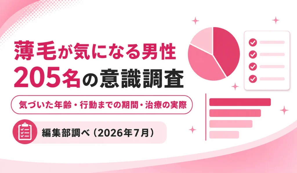薄毛が気になる男性205名に聞いた意識調査の見出しイラスト（編集部調べ）
