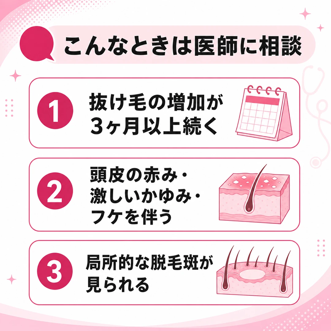初期脱毛で医師に相談したほうがよい3つの場面をまとめた図。抜け毛の増加が3ヶ月以上続く、頭皮の赤みやかゆみを伴う、局所的な脱毛斑がある