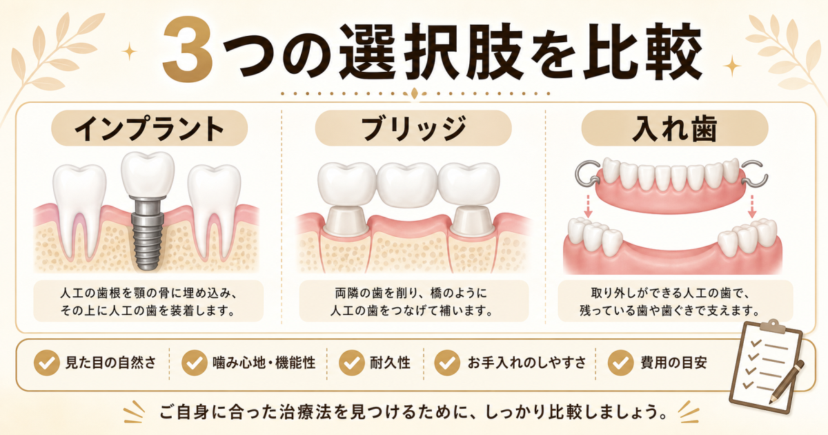 本当に抜くしかない?歯を残す「保存治療」の適応条件と精密診断の重要性
