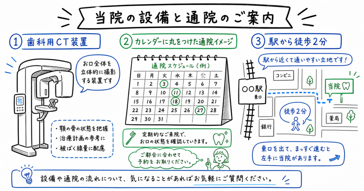 溶けてしまった骨と歯を残す治療法:歯周組織再生療法と費用感の違い