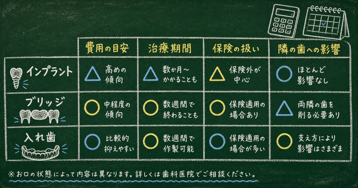 生活スタイルや予算に合わせた治療法の選び方