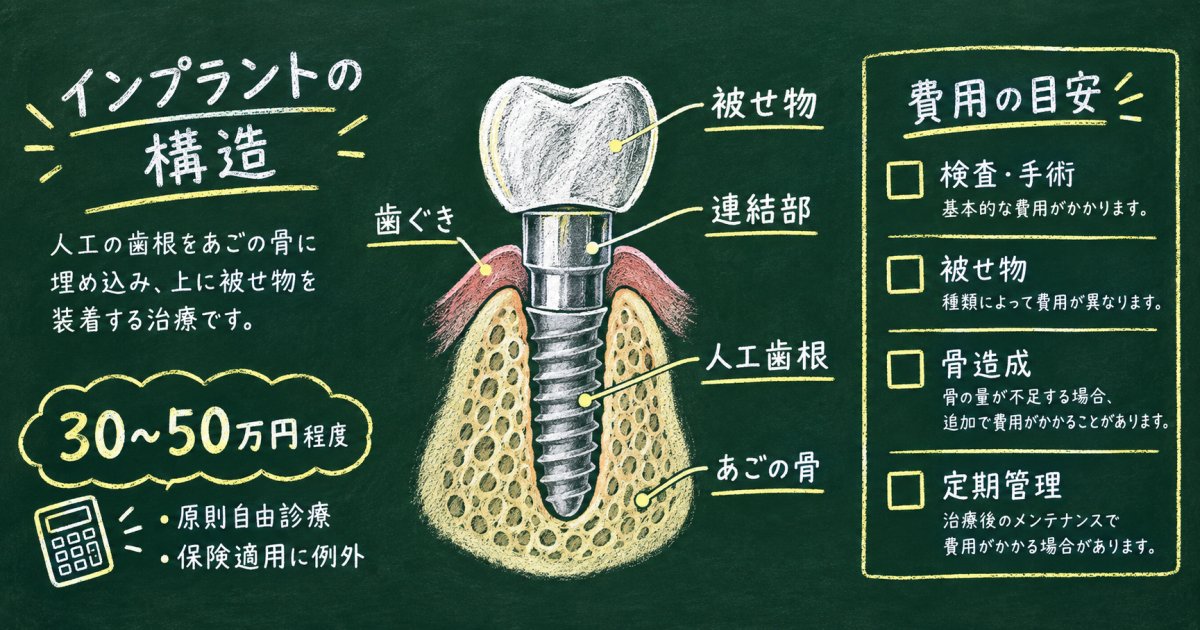 人工歯根1本の費用と保険｜追加費用が気になる方の見積もり確認点