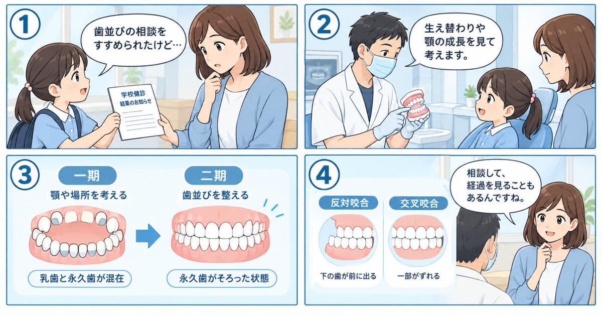 学校健診で歯並びを指摘されたら？一期治療・二期治療の目的と時期