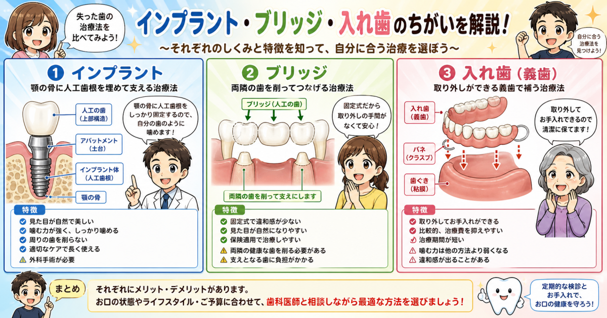 突然「抜歯が必要」と言われたら？まず確認すべき抜歯の判断基準