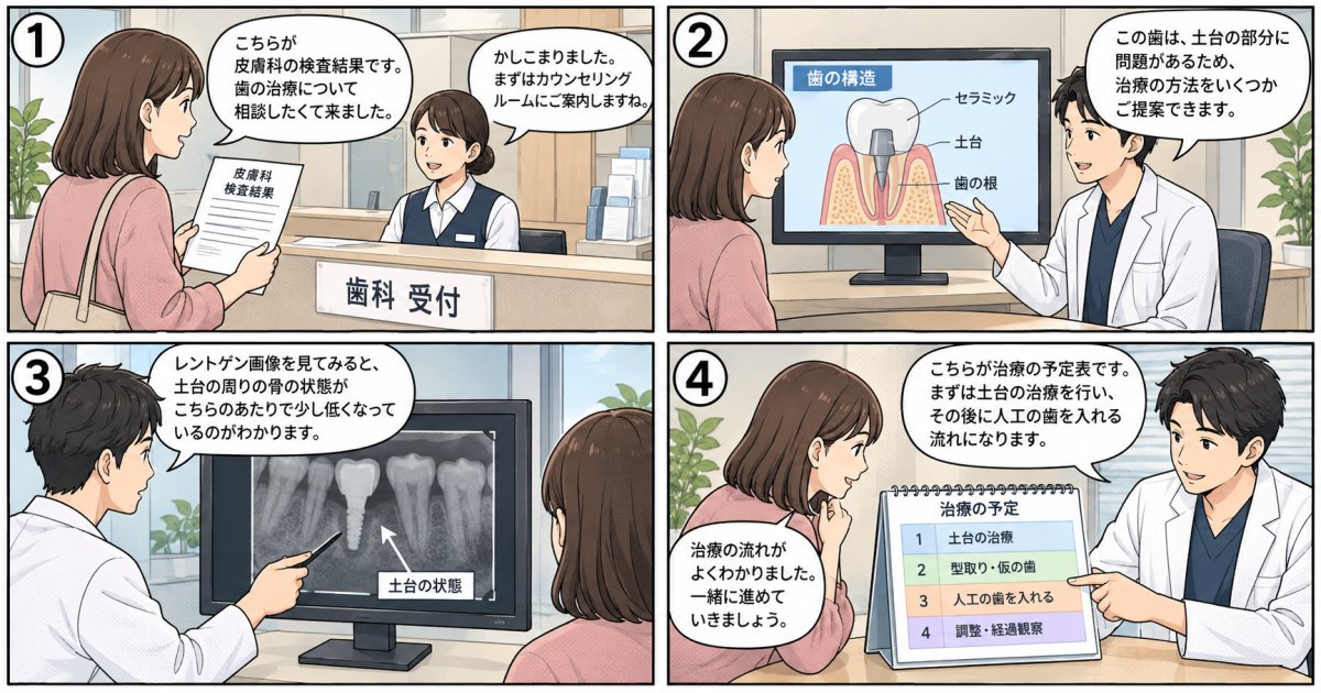 戸田市で銀歯からセラミックへ替える際の判断基準と相談の流れ