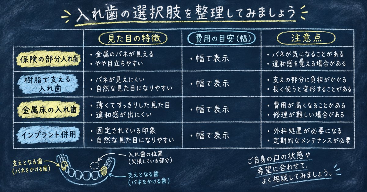 自分のケースで選べるか判断する基準と費用の目安